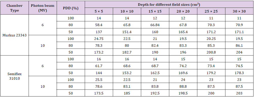 biomedres-openaccess-journal-bjstr
