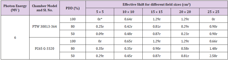 biomedres-openaccess-journal-bjstr