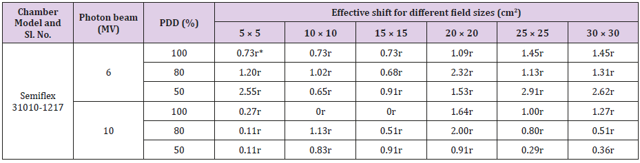biomedres-openaccess-journal-bjstr