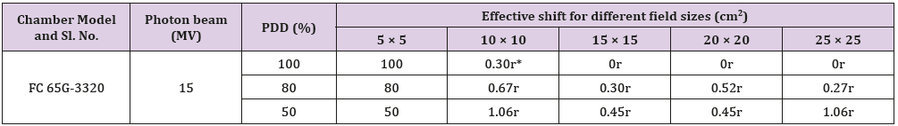 biomedres-openaccess-journal-bjstr
