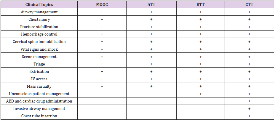 biomedres-openaccess-journal-bjstr