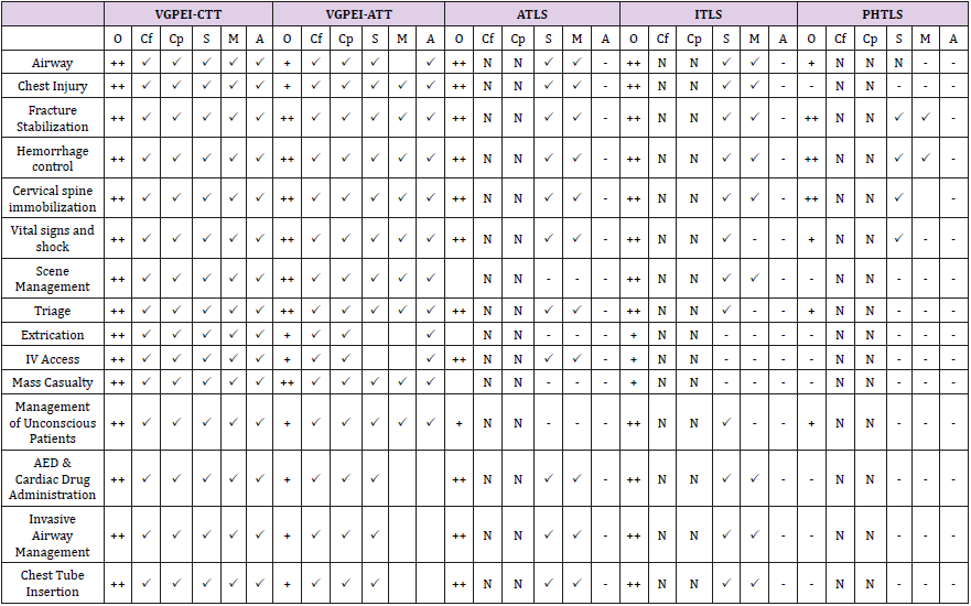 biomedres-openaccess-journal-bjstr