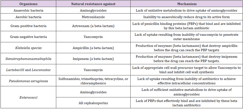 biomedres-openaccess-journal-bjstr