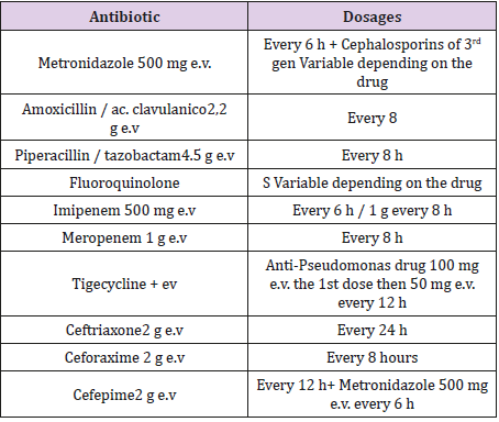 biomedres-openaccess-journal-bjstr
