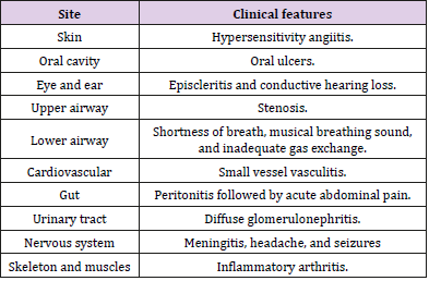 biomedres-openaccess-journal-bjstr