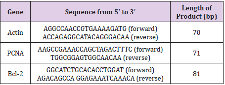 biomedres-openaccess-journal-bjstr
