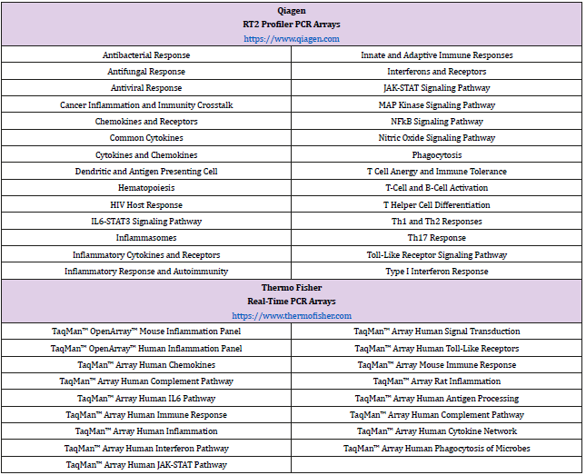 biomedres-openaccess-journal-bjstr