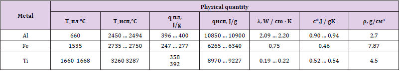 biomedres-openaccess-journal-bjstr