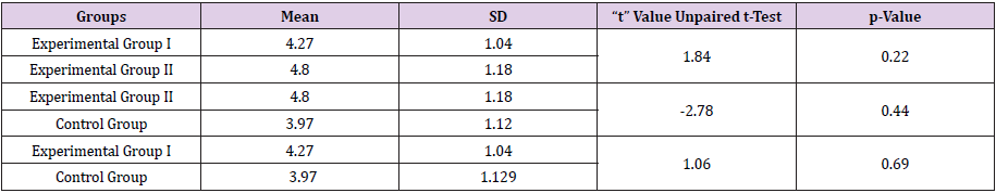 biomedres-openaccess-journal-bjstr