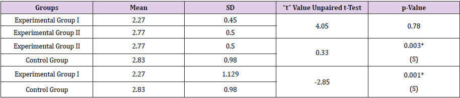 biomedres-openaccess-journal-bjstr