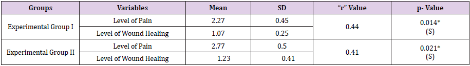 biomedres-openaccess-journal-bjstr