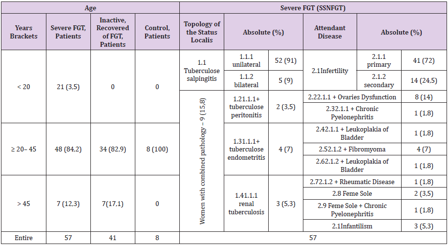 biomedres-openaccess-journal-bjstr