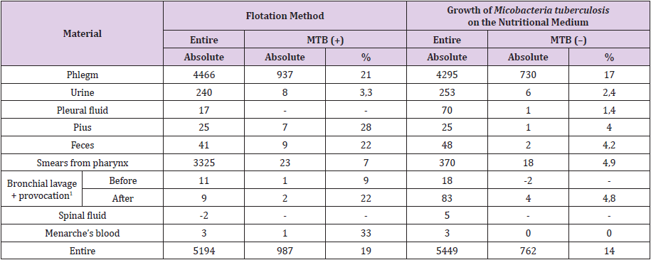 biomedres-openaccess-journal-bjstr