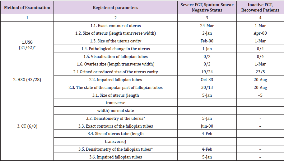 biomedres-openaccess-journal-bjstr