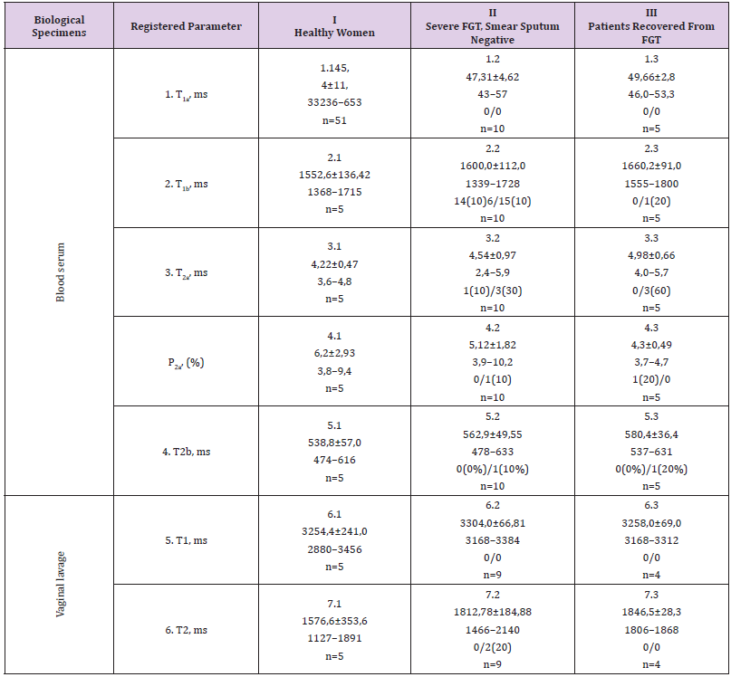 biomedres-openaccess-journal-bjstr