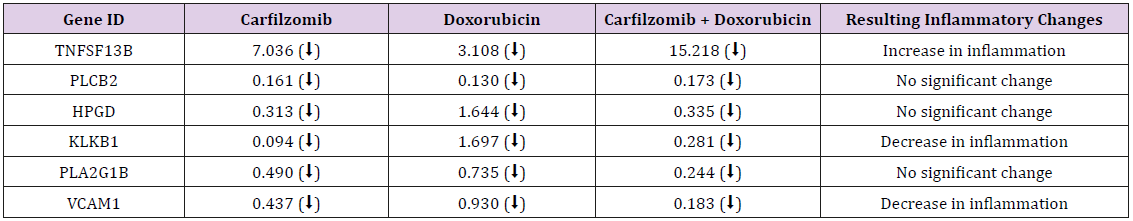biomedres-openaccess-journal-bjstr