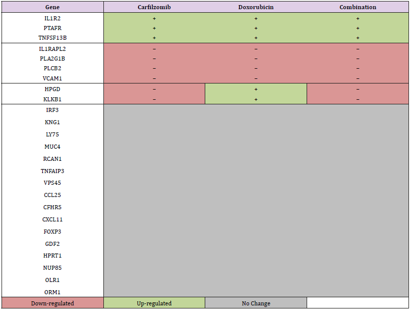 biomedres-openaccess-journal-bjstr
