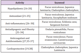 biomedres-openaccess-journal-bjstr