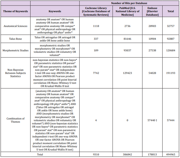 biomedres-openaccess-journal-bjstr