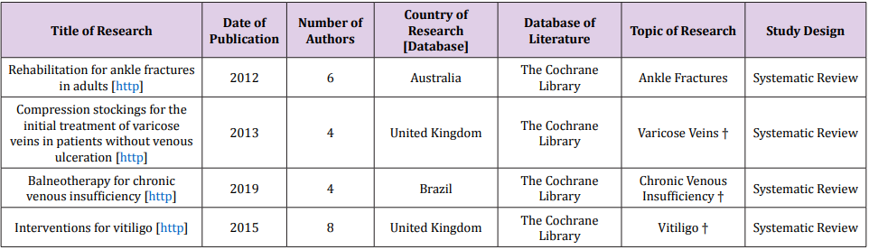 biomedres-openaccess-journal-bjstr