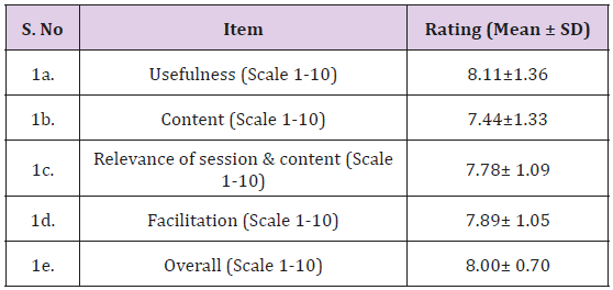 biomedres-openaccess-journal-bjstr