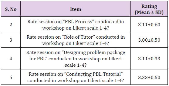 biomedres-openaccess-journal-bjstr