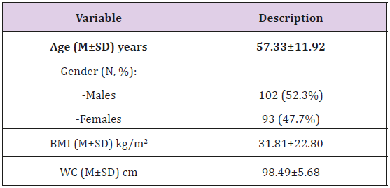 biomedres-openaccess-journal-bjstr
