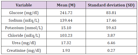biomedres-openaccess-journal-bjstr