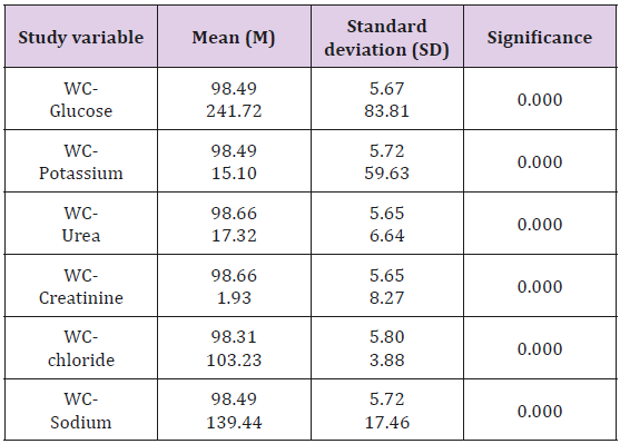 biomedres-openaccess-journal-bjstr