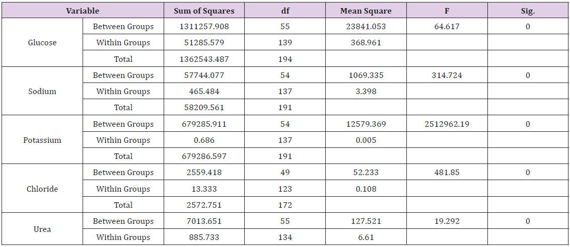 biomedres-openaccess-journal-bjstr