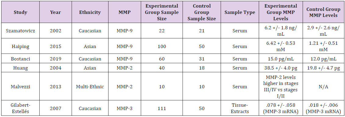 biomedres-openaccess-journal-bjstr