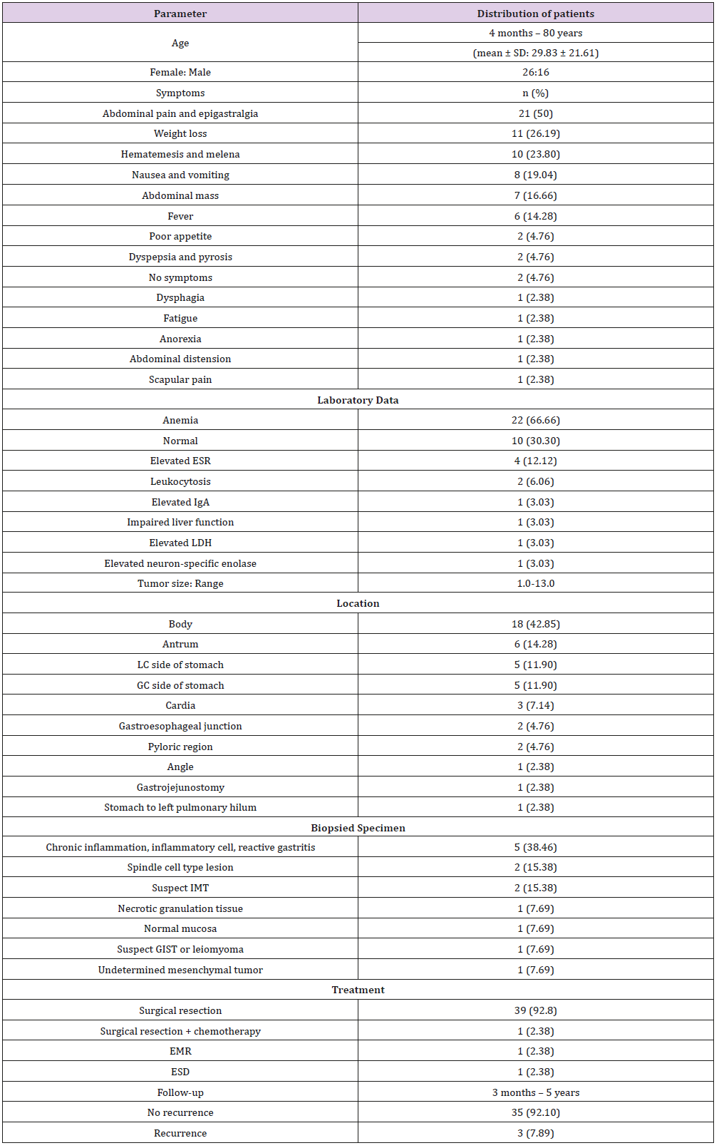 biomedres-openaccess-journal-bjstr