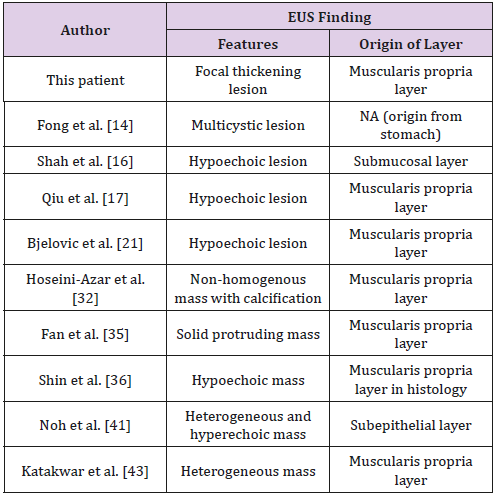 biomedres-openaccess-journal-bjstr