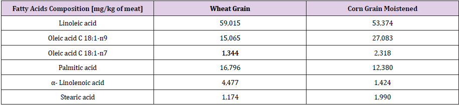 biomedres-openaccess-journal-bjstr