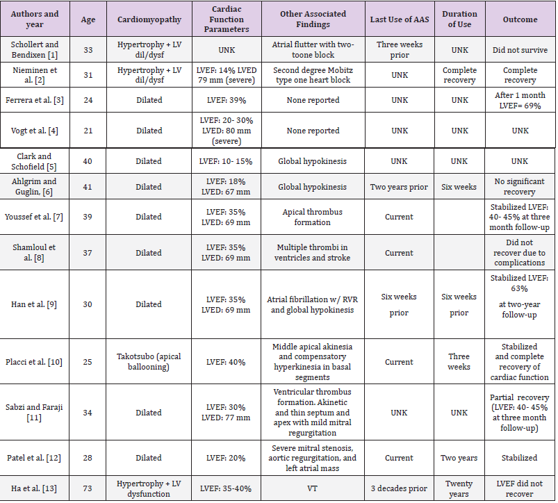 biomedres-openaccess-journal-bjstr