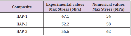 biomedres-openaccess-journal-bjstr