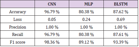 biomedres-openaccess-journal-bjstr