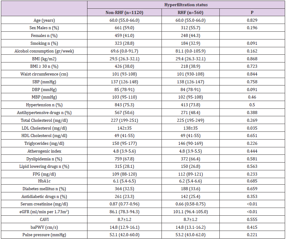 biomedres-openaccess-journal-bjstr