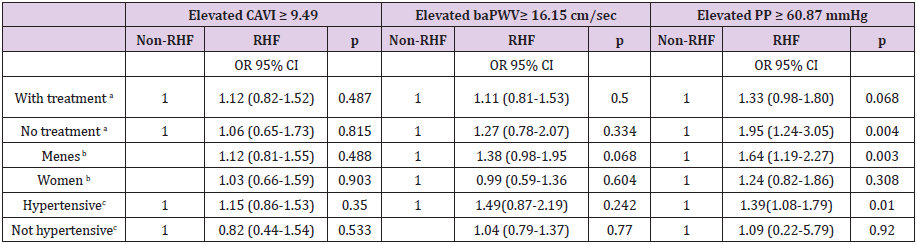 biomedres-openaccess-journal-bjstr