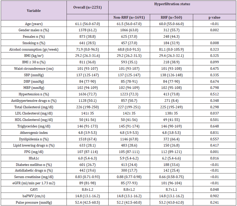biomedres-openaccess-journal-bjstr
