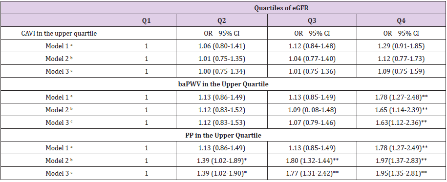 biomedres-openaccess-journal-bjstr