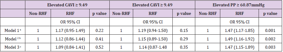 biomedres-openaccess-journal-bjstr
