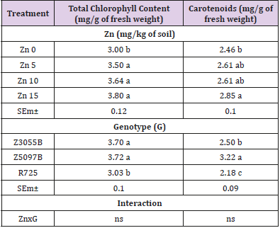 biomedres-openaccess-journal-bjstr