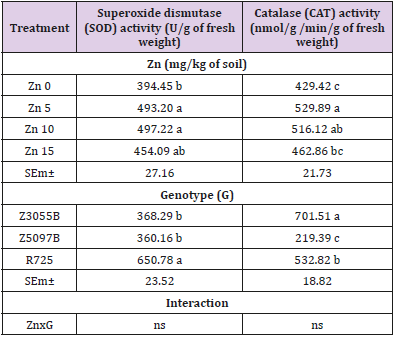 biomedres-openaccess-journal-bjstr