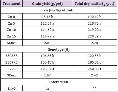 biomedres-openaccess-journal-bjstr