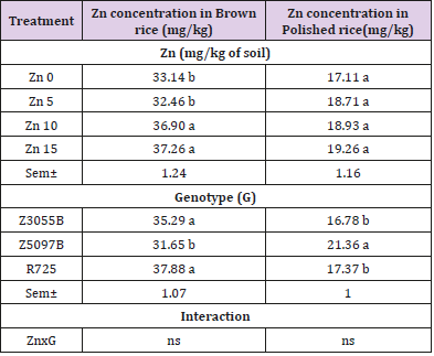biomedres-openaccess-journal-bjstr