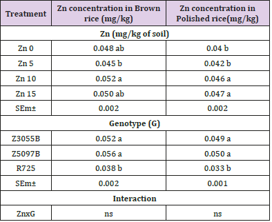 biomedres-openaccess-journal-bjstr