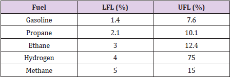 biomedres-openaccess-journal-bjstr