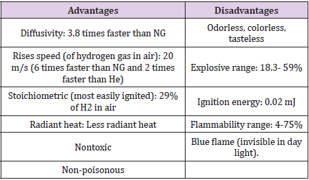 biomedres-openaccess-journal-bjstr