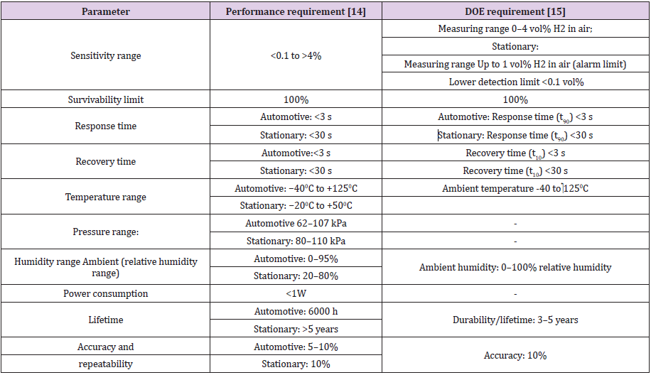 biomedres-openaccess-journal-bjstr
